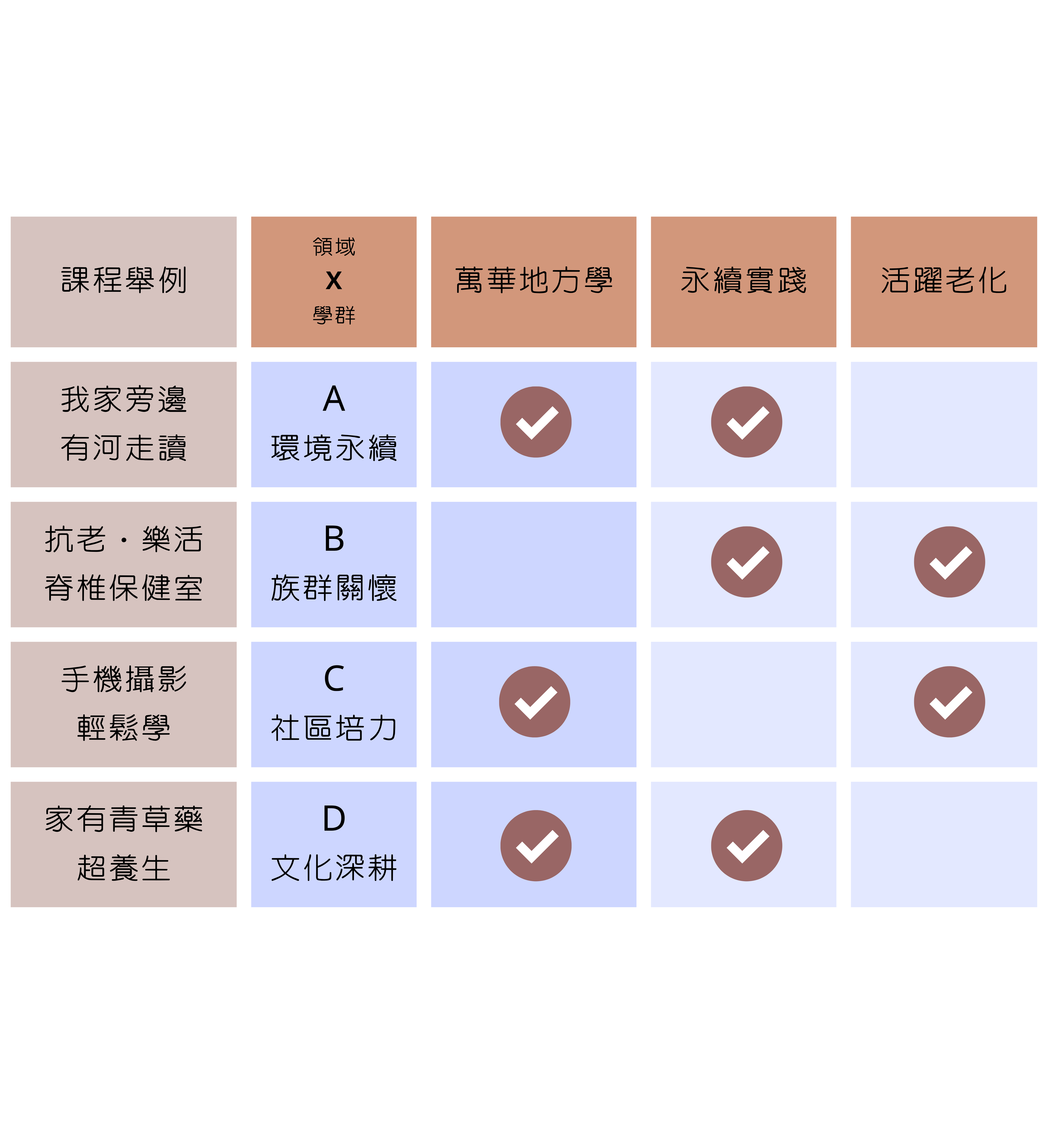 課程規劃路徑圖 第 3 頁