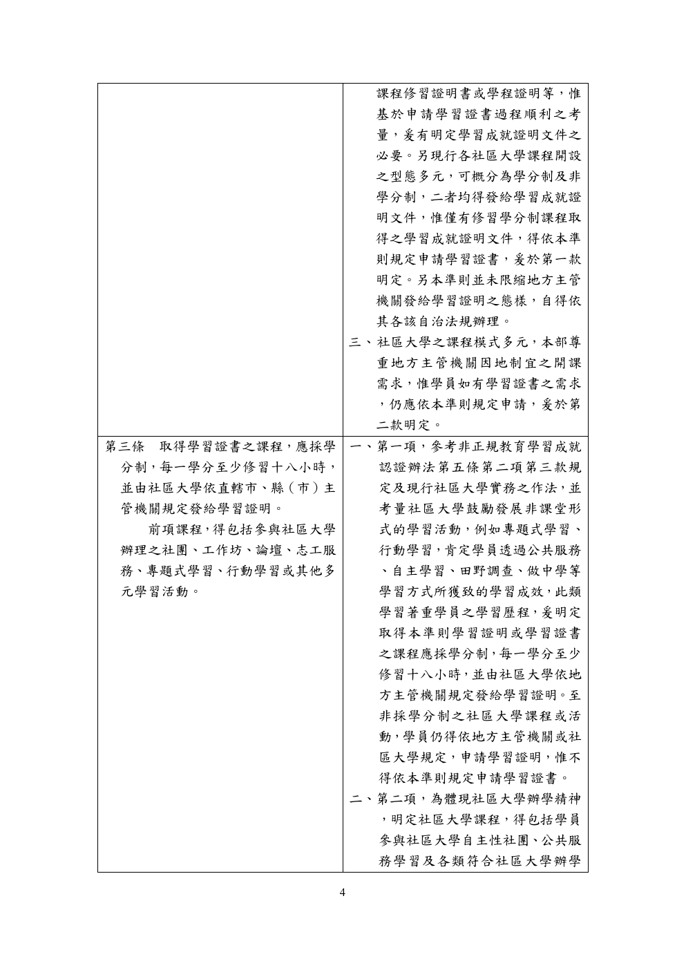 社區大學學習證書發給準則條文總說明 第 4 頁
