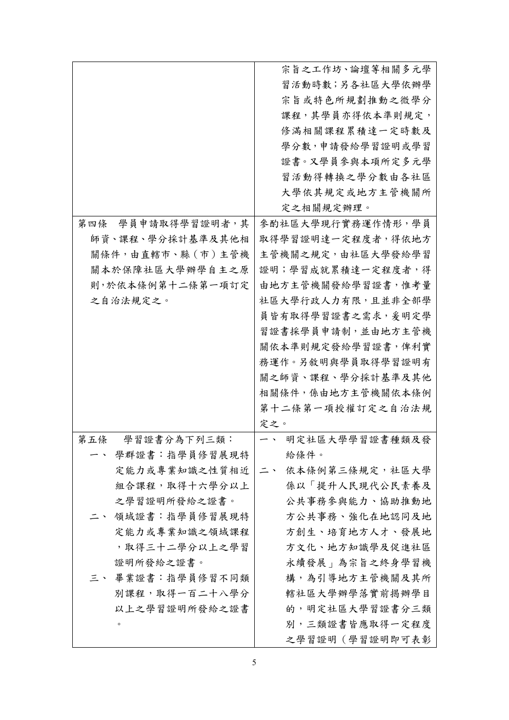 社區大學學習證書發給準則條文總說明 第 5 頁
