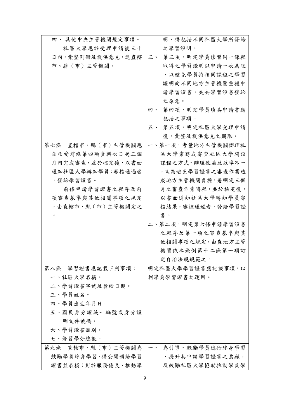 社區大學學習證書發給準則條文總說明 第 9 頁
