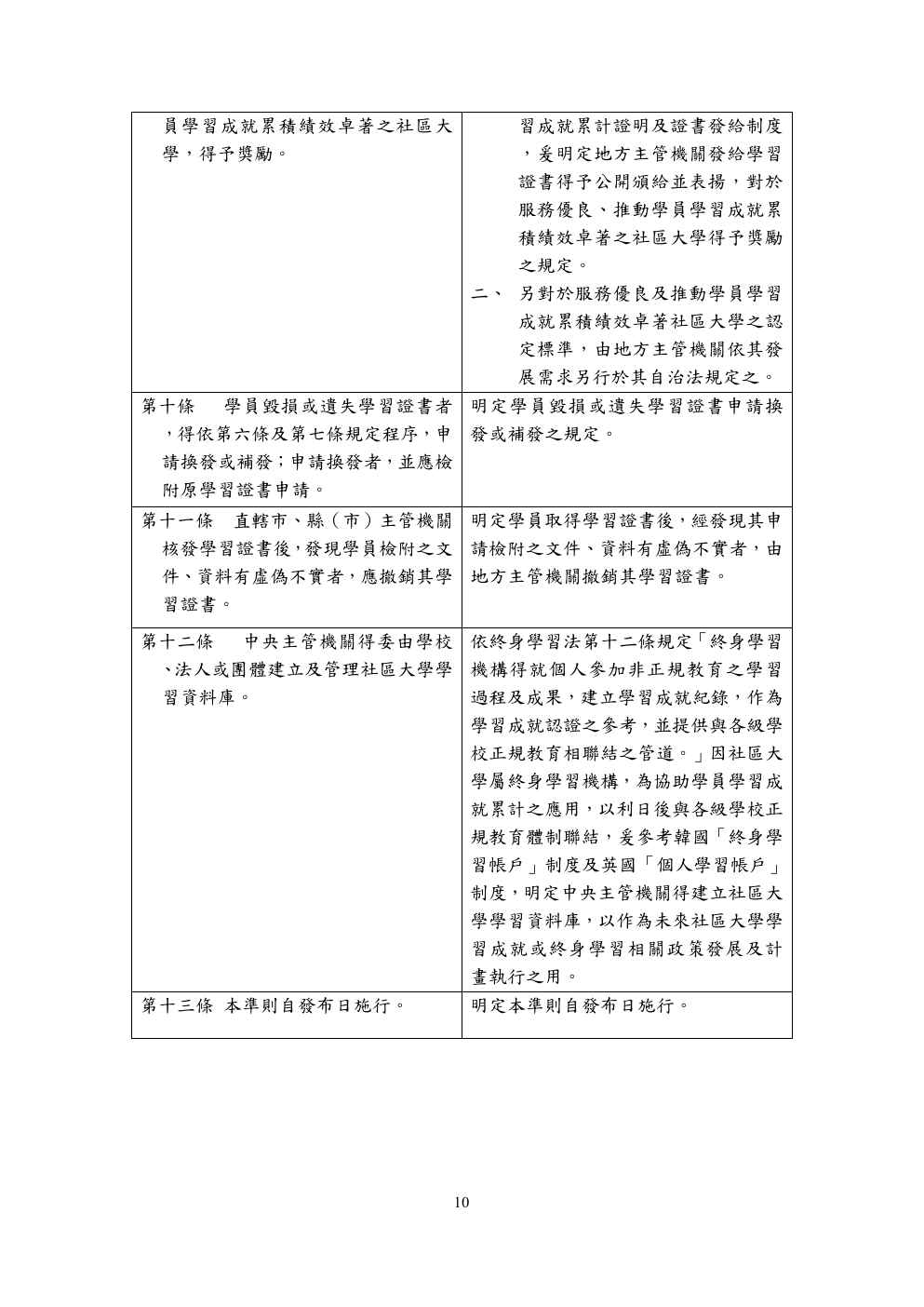 社區大學學習證書發給準則條文總說明 第 10 頁