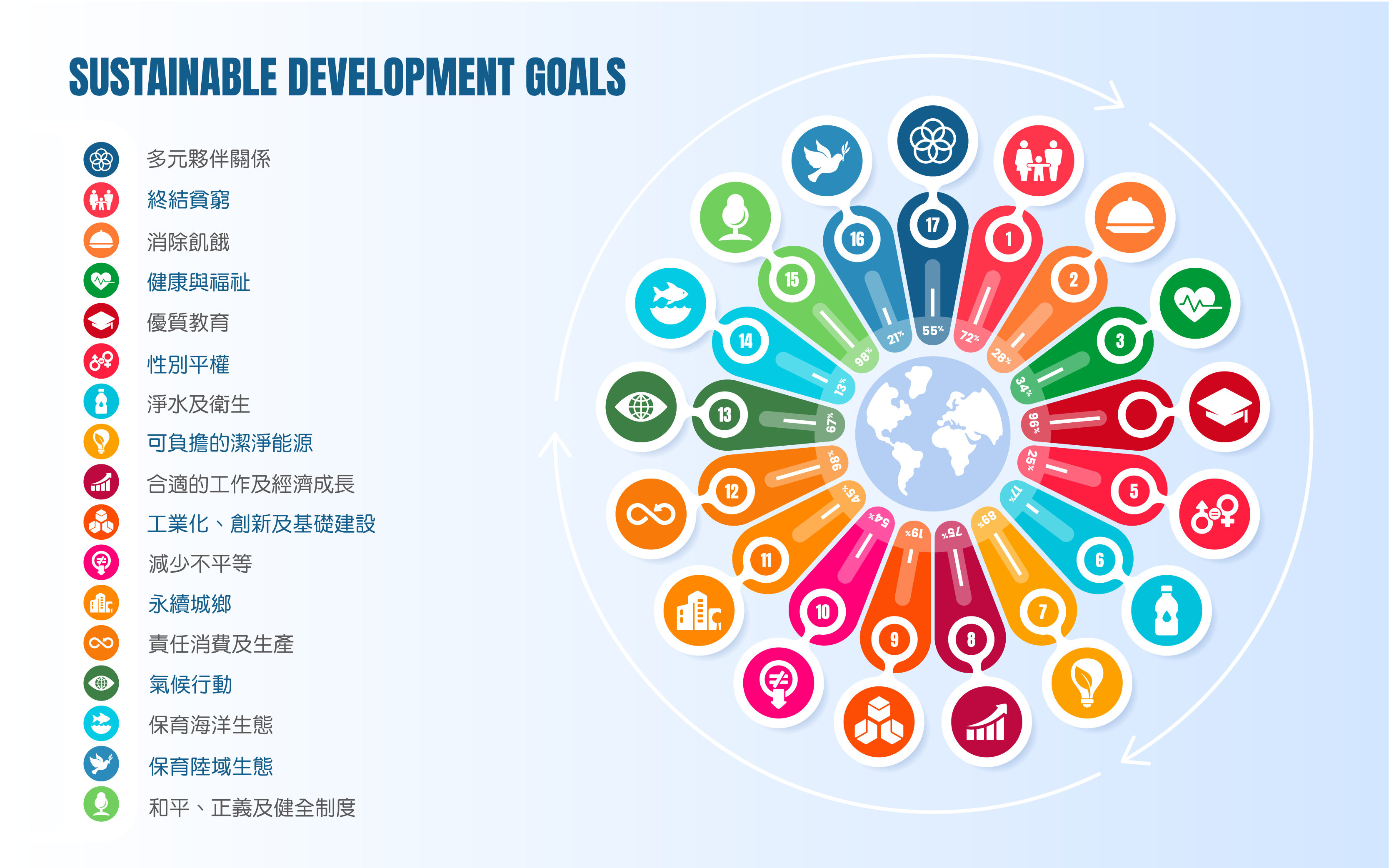 永續發展目標（SDGs） 第 1 頁