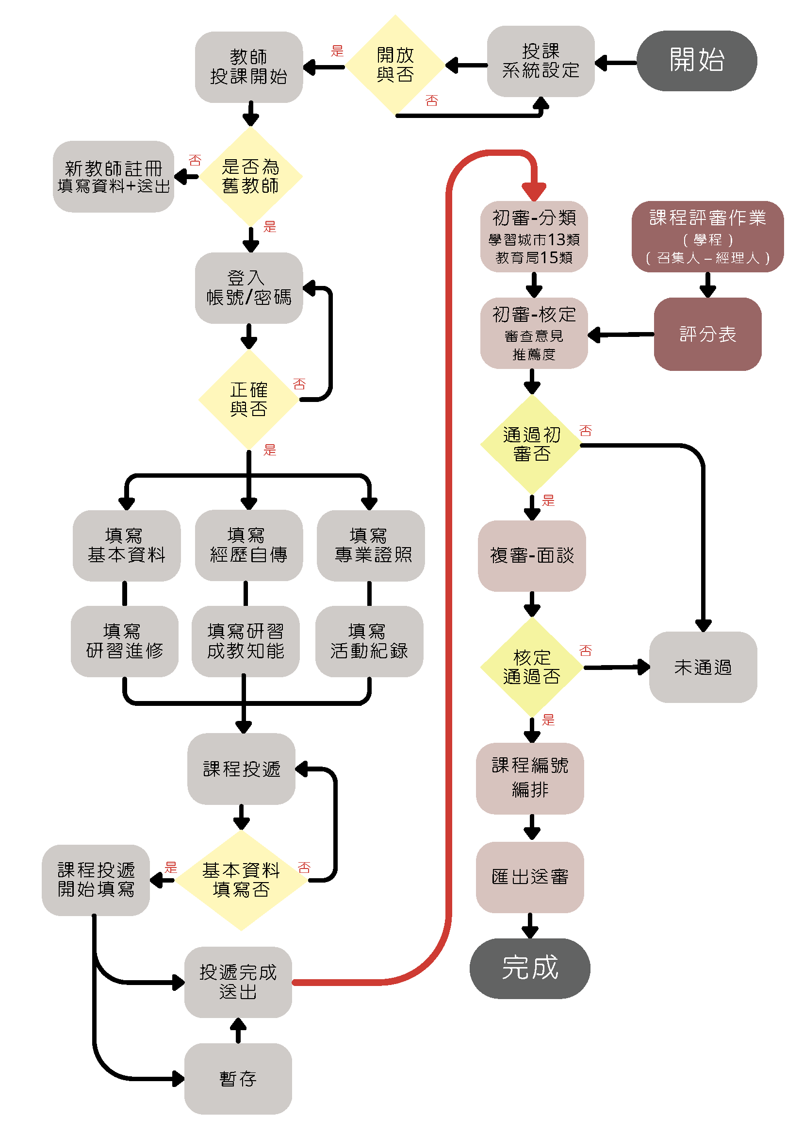 教師投課路徑圖 第 1 頁
